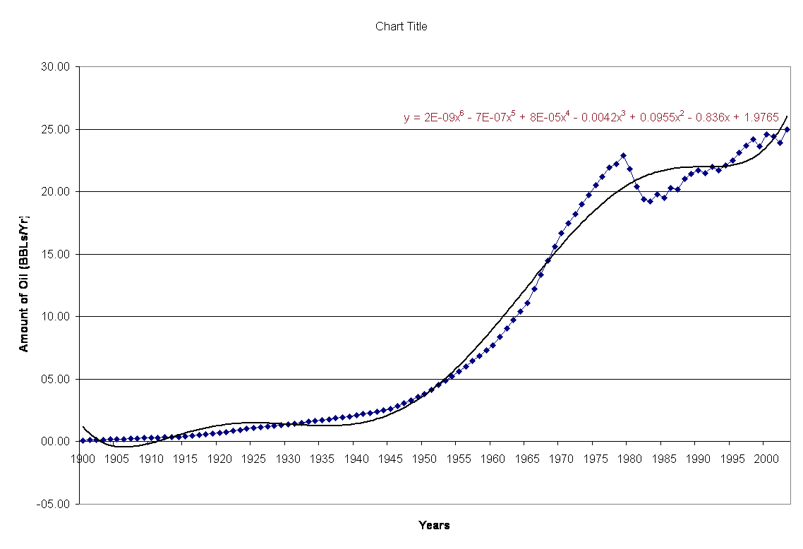 Chart Title